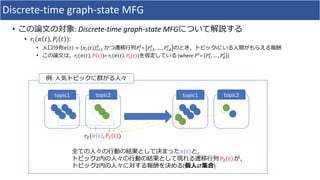 Discrete-time graph-state MFG
• : Discrete-time graph-state MFG
• !"($ % , '" % ):
• $ % = $" % "*+
,
'"
-
= '",+
-
, … , '",,
-
i
• !"($ % , ' % )= !"($ % , '" % ) (where '-
= '+
-
, … , ',
-
)
topic1 topic2 topic1 topic2
:
!/($ % , '/ % )
$ %
2 '/ %
2 ( ⇄ )
 