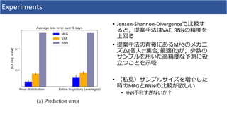 Experiments
• Jensen-Shannon-Divergence
VAE, RNN
• MFG
( ⇄ , )
•
MFG RNN
• RNN
 