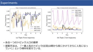 Experiments
•
• ( )
 