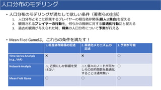 •
1. ( ⇄ )
2.
3.
• Mean Filed Game
1. 2. 3.
Time-Series-Analysis
(e.g., VAR)
Network-Analysis , ?,
Mean Field Game
 