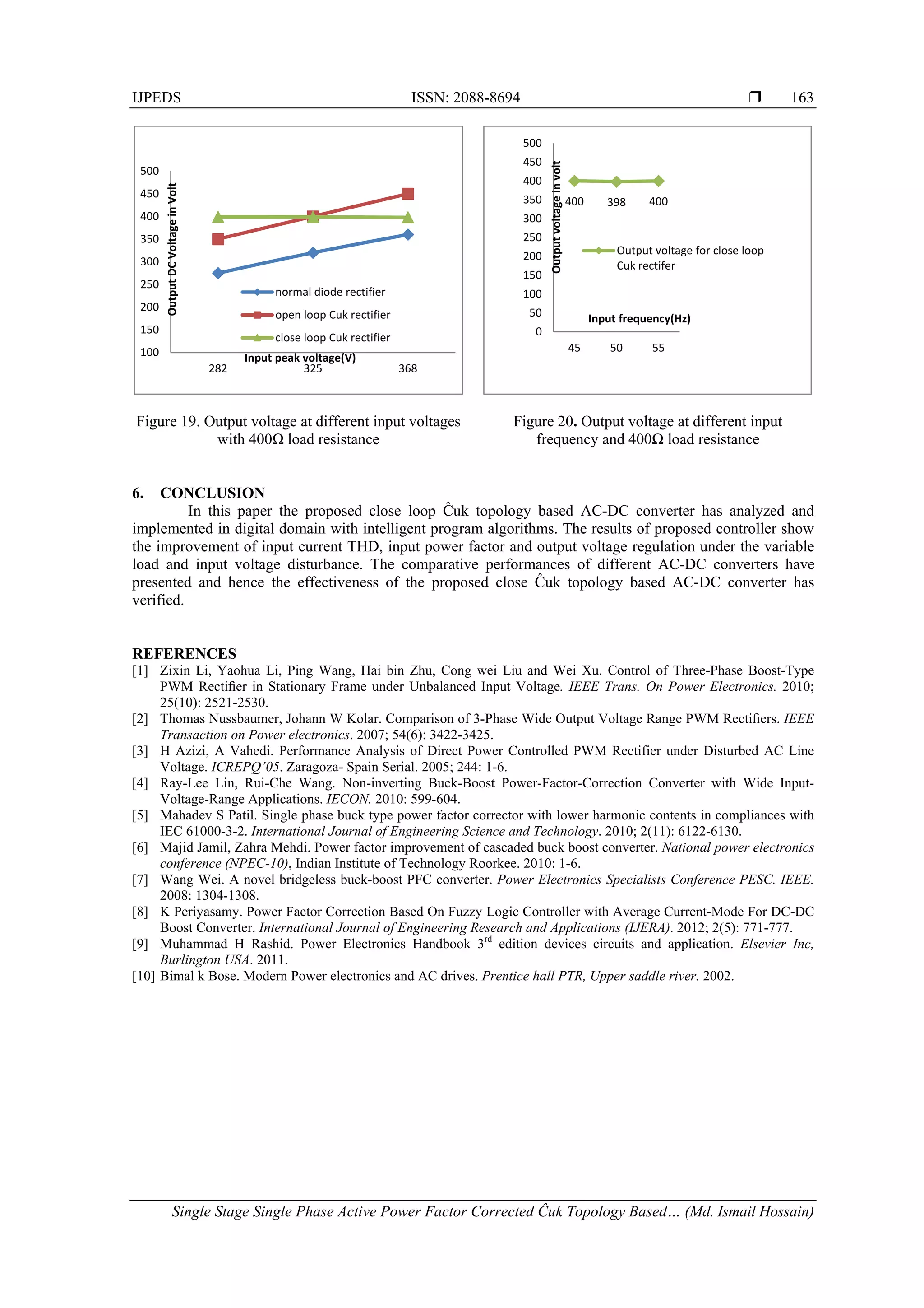 Single Stage Single Phase Active Power Factor Corrected Ĉuk Topology ...
