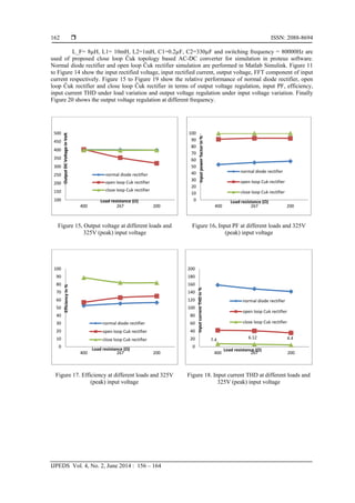 Single Stage Single Phase Active Power Factor Corrected Ĉuk Topology ...