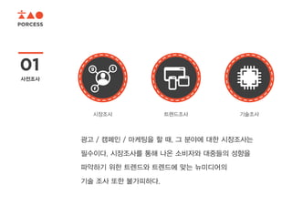 PORCESS
01
사전조사
기술조사시장조사 트렌드조사
광고 / 캠페인 / 마케팅을 할 때, 그 분야에 대한 시장조사는
필수이다. 시장조사를 통해 나온 소비자와 대중들의 성향을
파악하기 위한 트렌드와 트렌드에 맞는 뉴미디어의
기술 조사 또한 불가피하다.
 