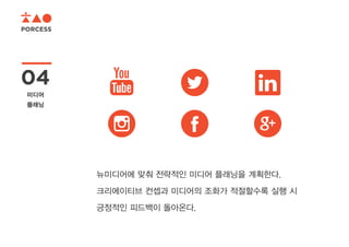 PORCESS
04
미디어
플래닝
뉴미디어에 맞춰 전략적인 미디어 플래닝을 계획한다.
크리에이티브 컨셉과 미디어의 조화가 적절할수록 실행 시
긍정적인 피드백이 돌아온다.
 