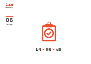 인식 ▶ 행동 ▶ 실행
PORCESS
06
모니터링
 