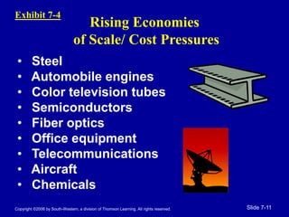Copyright ©2006 by South-Western, a division of Thomson Learning. All rights reserved. Slide 7-11
Rising Economies
of Scale/ Cost Pressures
• Steel
• Automobile engines
• Color television tubes
• Semiconductors
• Fiber optics
• Office equipment
• Telecommunications
• Aircraft
• Chemicals
Exhibit 7-4
 