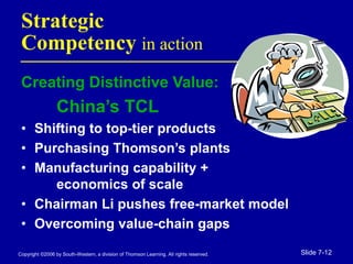 Copyright ©2006 by South-Western, a division of Thomson Learning. All rights reserved. Slide 7-12
Strategic
Competency in action
Creating Distinctive Value:
China’s TCL
• Shifting to top-tier products
• Purchasing Thomson’s plants
• Manufacturing capability +
economics of scale
• Chairman Li pushes free-market model
• Overcoming value-chain gaps
 