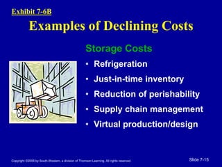 Copyright ©2006 by South-Western, a division of Thomson Learning. All rights reserved. Slide 7-15
Examples of Declining Costs
Storage Costs
• Refrigeration
• Just-in-time inventory
• Reduction of perishability
• Supply chain management
• Virtual production/design
Exhibit 7-6B
 