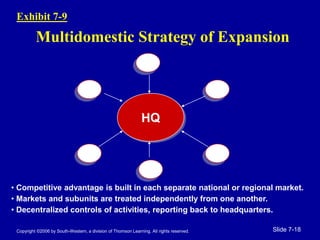 Copyright ©2006 by South-Western, a division of Thomson Learning. All rights reserved. Slide 7-18
Multidomestic Strategy of Expansion
• Competitive advantage is built in each separate national or regional market.
• Markets and subunits are treated independently from one another.
• Decentralized controls of activities, reporting back to headquarters.
Exhibit 7-9
 