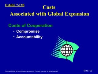 Copyright ©2006 by South-Western, a division of Thomson Learning. All rights reserved. Slide 7-22
Costs
Associated with Global Expansion
Costs of Cooperation
• Compromise
• Accountability
Exhibit 7-12B
 