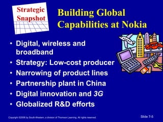 Copyright ©2006 by South-Western, a division of Thomson Learning. All rights reserved. Slide 7-5
Building Global
Capabilities at Nokia
• Digital, wireless and
broadband
• Strategy: Low-cost producer
• Narrowing of product lines
• Partnership plant in China
• Digital innovation and 3G
• Globalized R&D efforts
Strategic
Snapshot
 