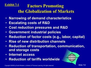 Copyright ©2006 by South-Western, a division of Thomson Learning. All rights reserved. Slide 7-6
Factors Promoting
the Globalization of Markets
• Narrowing of demand characteristics
• Escalating costs of R&D
• Cost reduction pressures and R&D
• Government industrial policies
• Reduction of factor costs (e.g., labor, capital)
• Rise of new distribution channels
• Reduction of transportation, communication,
and storage costs
• Internet access
• Reduction of tariffs worldwide
Exhibit 7-1
 
