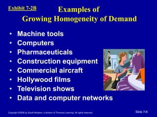 Copyright ©2006 by South-Western, a division of Thomson Learning. All rights reserved. Slide 7-8
Examples of
Growing Homogeneity of Demand
• Machine tools
• Computers
• Pharmaceuticals
• Construction equipment
• Commercial aircraft
• Hollywood films
• Television shows
• Data and computer networks
Exhibit 7-2B
 