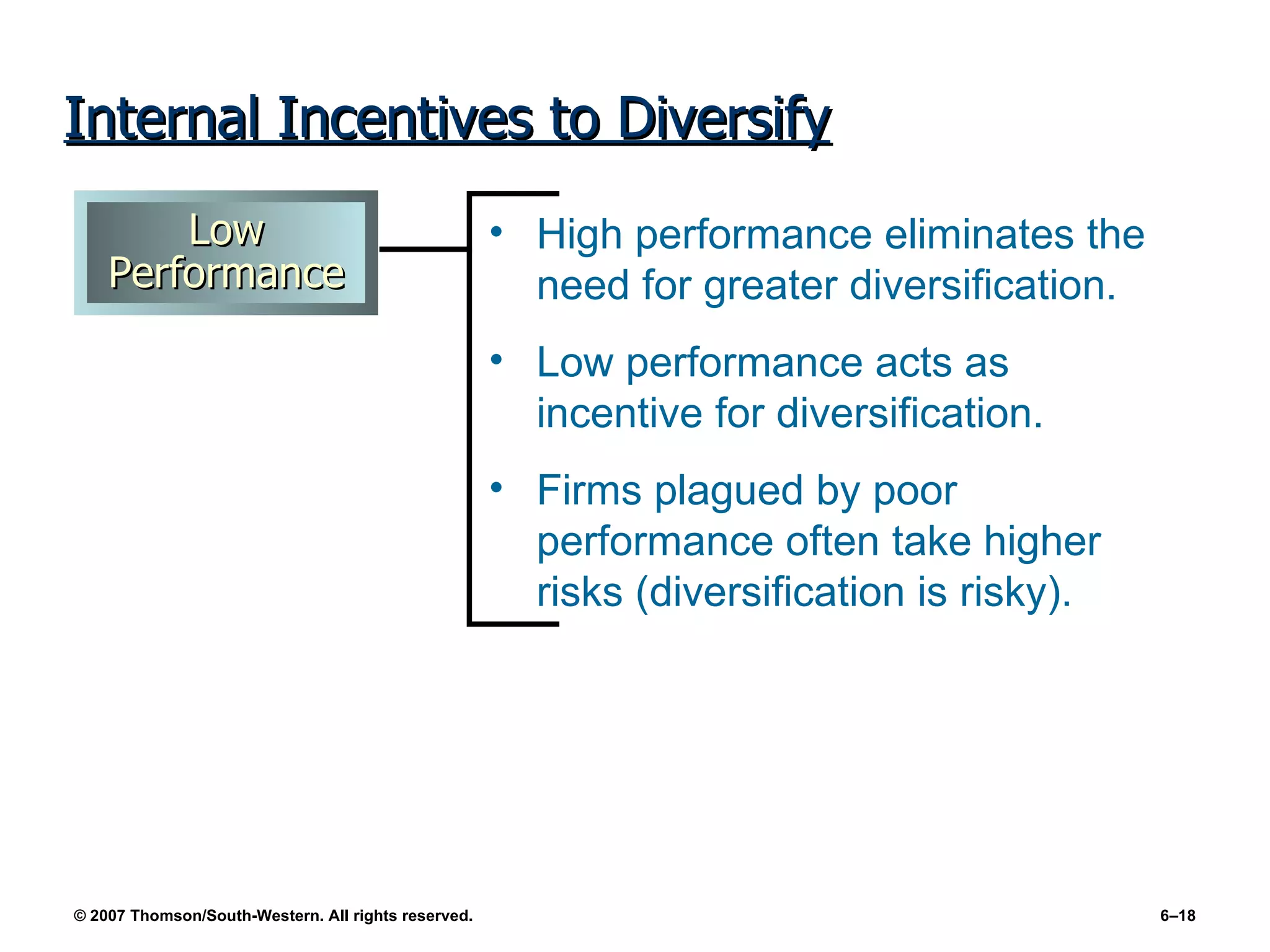 Internal Incentives to Diversify High performance eliminates the need for greater diversification. Low performance acts as incentive for diversification. Firms plagued by poor performance often take higher risks (diversification is risky). Low Performance 
