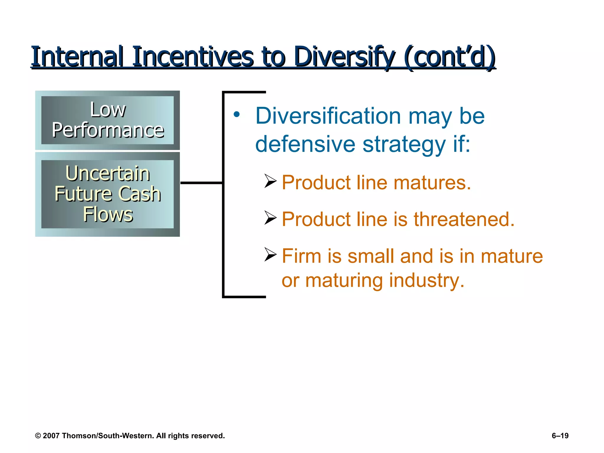Internal Incentives to Diversify (cont’d) Diversification may be defensive strategy if: Product line matures. Product line is threatened. Firm is small and is in mature or maturing industry. Low Performance Uncertain Future Cash Flows 