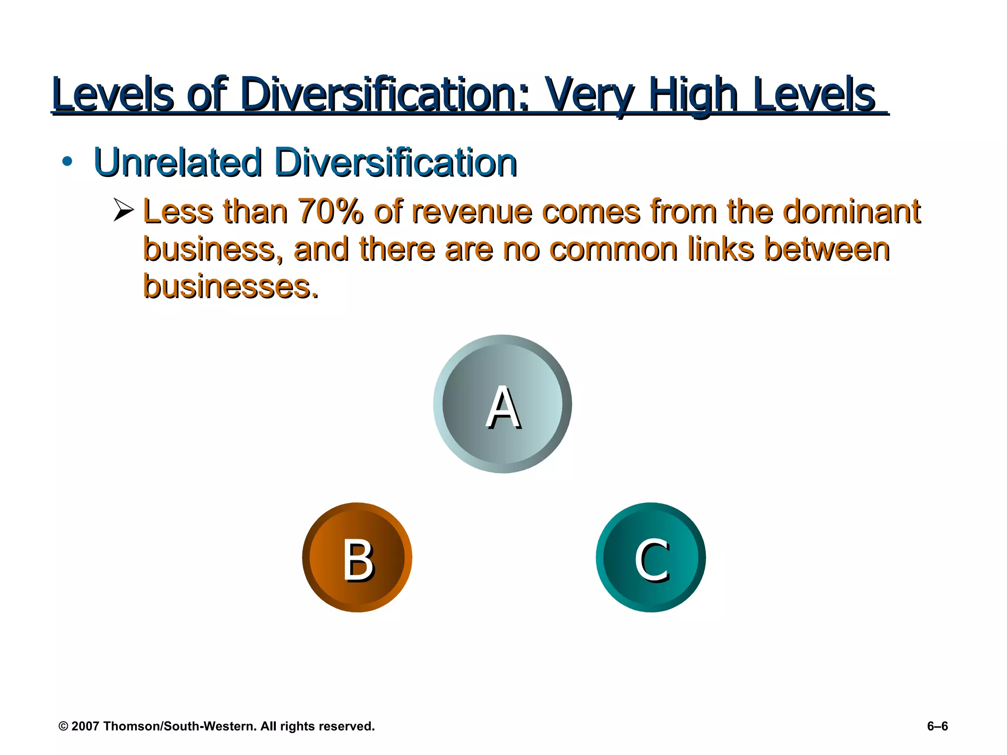 Levels of Diversification: Very High Levels  Unrelated Diversification Less than 70% of revenue comes from the dominant business, and there are no common links between businesses. C B A 