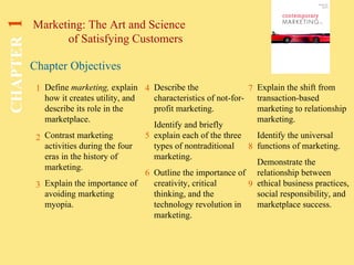 Chapter Objectives Marketing: The Art and Science  of Satisfying Customers CHAPTER   1 1 2 3 4 5 6 7 8 9 Define  marketing,  explain how it creates utility, and describe its role in the marketplace. Contrast marketing activities during the four eras in the history of marketing. Explain the importance of avoiding marketing myopia. Describe the characteristics of not-for-profit marketing. Identify and briefly explain each of the three types of nontraditional marketing. Outline the importance of creativity, critical thinking, and the technology revolution in marketing. Explain the shift from transaction-based marketing to relationship marketing. Identify the universal functions of marketing. Demonstrate the relationship between ethical business practices, social responsibility, and marketplace success. 