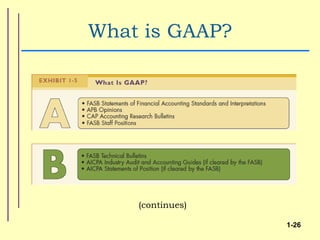 What is GAAP?




    (continues)

                  1-26
 
