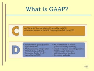 What is GAAP?




                1-27
 
