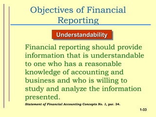 Objectives of Financial
         Reporting
                   Understandability

Financial reporting should provide
information that is understandable
to one who has a reasonable
knowledge of accounting and
business and who is willing to
study and analyze the information
presented.
Statement of Financial Accounting Concepts No. 1, par. 34.
                                                             1-33
 