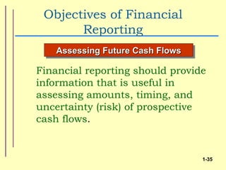 Objectives of Financial
       Reporting
    Assessing Future Cash Flows

Financial reporting should provide
information that is useful in
assessing amounts, timing, and
uncertainty (risk) of prospective
cash flows.


                                  1-35
 