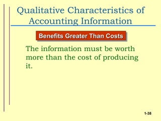 Qualitative Characteristics of
  Accounting Information
     Benefits Greater Than Costs

  The information must be worth
  more than the cost of producing
  it.




                                    1-38
 