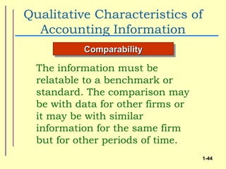 Qualitative Characteristics of
  Accounting Information
           Comparability

  The information must be
  relatable to a benchmark or
  standard. The comparison may
  be with data for other firms or
  it may be with similar
  information for the same firm
  but for other periods of time.
                                    1-44
 