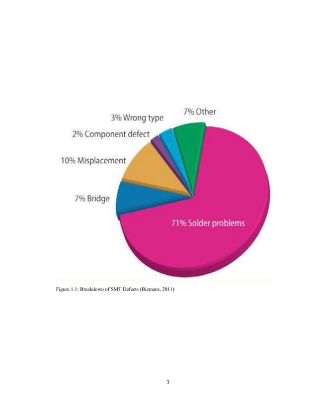 Determination of solder paste inspection tolerance limits for fine