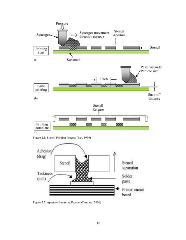 Determination of solder paste inspection tolerance limits for fine
