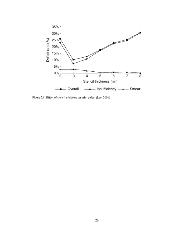 Determination of solder paste inspection tolerance limits for fine