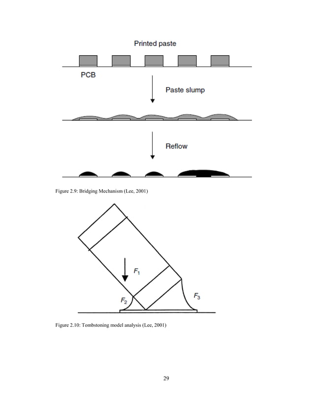Determination of solder paste inspection tolerance limits for fine
