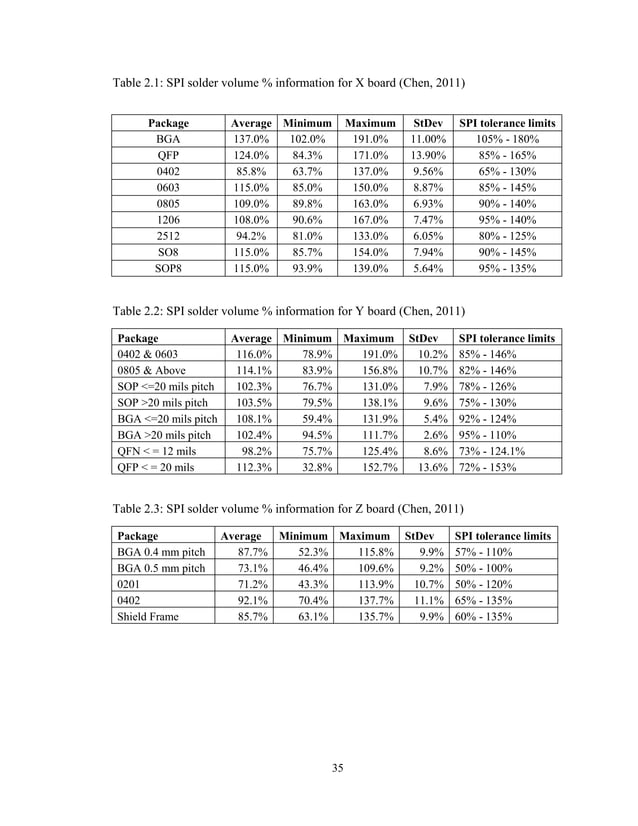 Determination of solder paste inspection tolerance limits for fine