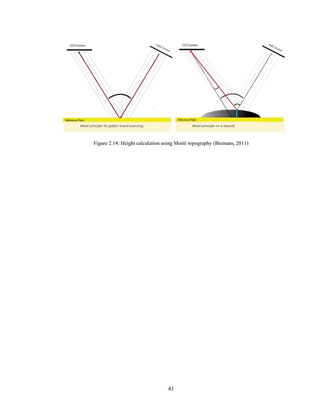 Determination of solder paste inspection tolerance limits for fine