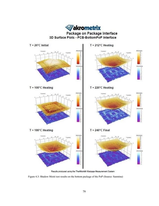 Determination of solder paste inspection tolerance limits for fine