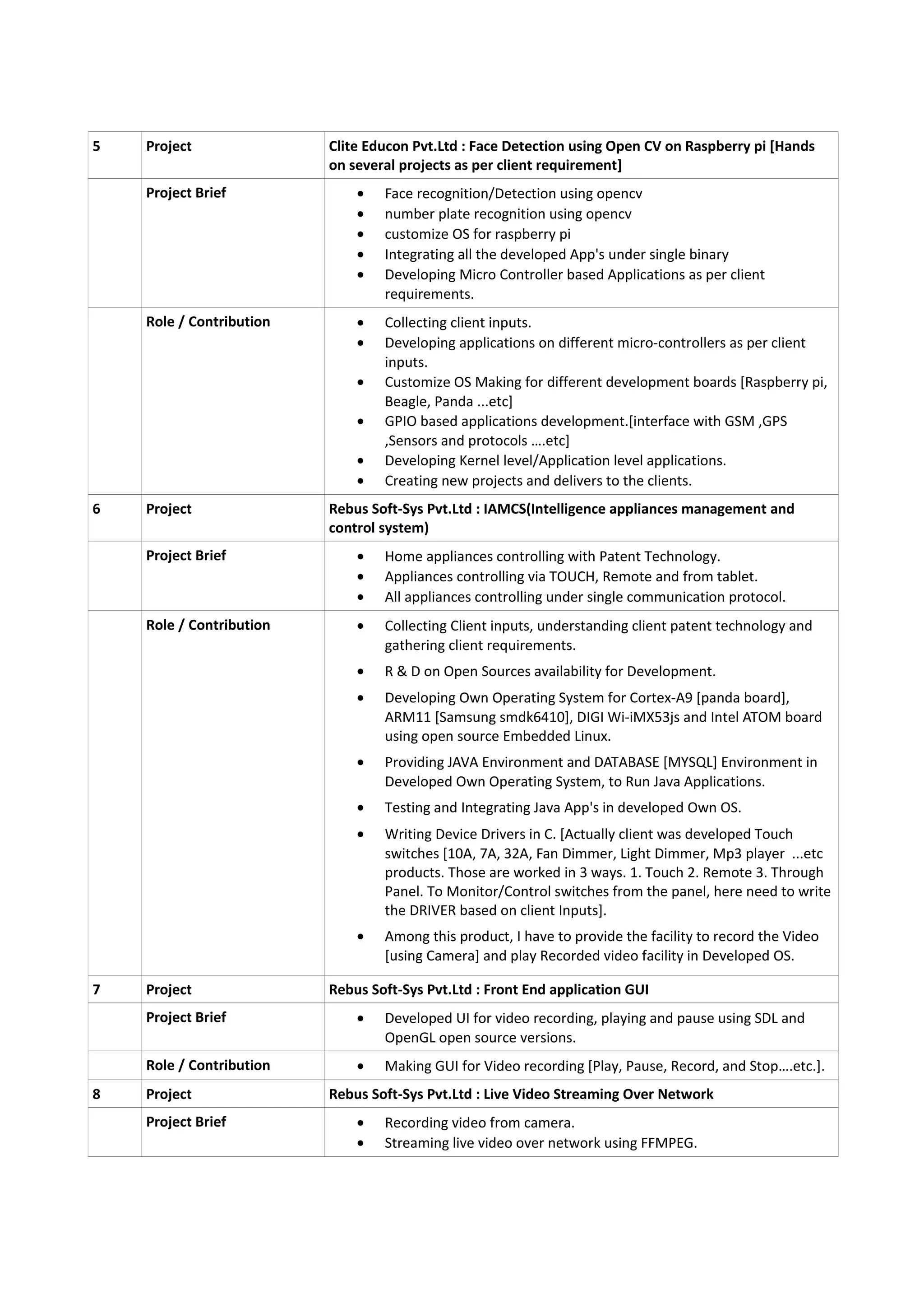 Srikanth_PILLI_CV_latest | PDF