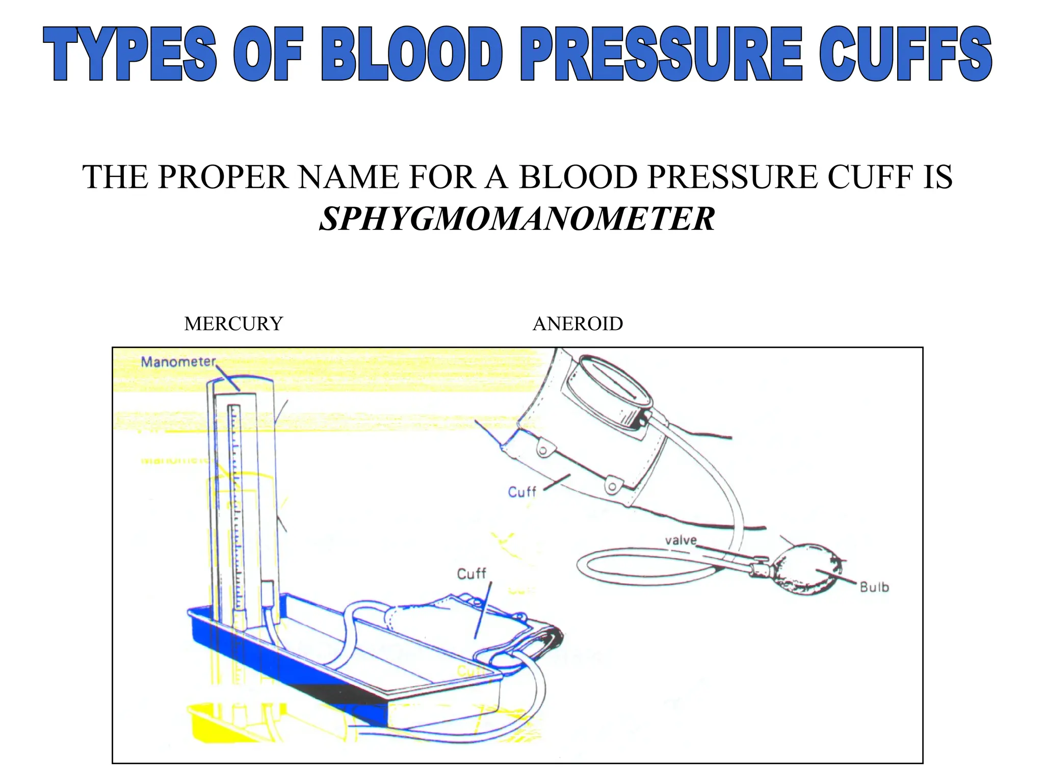 THE PROPER NAME FOR A BLOOD PRESSURE CUFF IS
SPHYGMOMANOMETER
MERCURY ANEROID
 