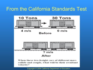 From the California Standards Test
Copyright © 2004 California Department of Education.
 