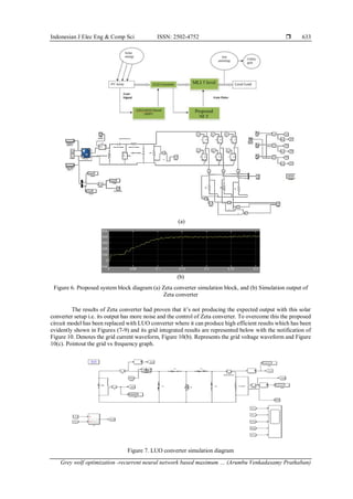 Grey wolf optimization-recurrent neural network based maximum power ...