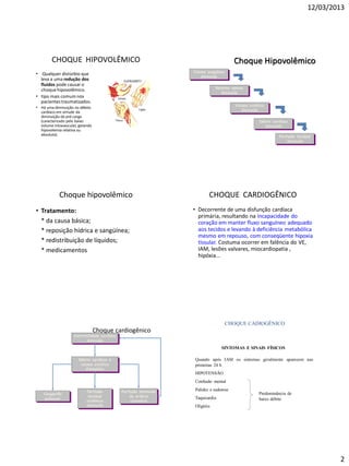 12/03/2013
2
CHOQUE HIPOVOLÊMICO
• Qualquer distúrbio que
leva a uma redução dos
fluidos pode causar o
choque hipovolêmico.
• tipo mais comum nos
pacientestraumatizados.
• Há uma diminuição no débito
cardíaco em virtude da
diminuição da pré-carga
(caracterizado pelo baixo
volume intravascular, gerando
hipovolemia relativa ou
absoluta).
Volume sangüíneo
diminuído
Retorno venoso
diminuído
Volume sistólico
diminuído
Débito cardíaco
diminuído
Perfusão tecidual
diminuído
Choque Hipovolêmico
Choque hipovolêmico
• Tratamento:
* da causa básica;
* reposição hídrica e sangüínea;
* redistribuição de líquidos;
* medicamentos
CHOQUE CARDIOGÊNICO
• Decorrente de uma disfunção cardíaca
primária, resultando na incapacidade do
coração em manter fluxo sanguíneo adequado
aos tecidos e levando à deficiência metabólica
mesmo em repouso, com conseqüente hipoxia
tissular. Costuma ocorrer em falência do VE,
IAM, lesões valvares, miocardiopatia ,
hipóxia...
Contratilidade cardíaca
diminuída
Débito cardíaco e
volume sistólico
diminuídos
Perfusão
tecidual
sistêmica
diminuída
Perfusão diminuída
da artéria
coronária
Congestão
pulmonar
Choque cardiogênico
CHOQUE CADIOGÊNICO
SINTOMAS E SINAIS FÍSICOS
Quando após IAM os sintomas geralmente aparecem nas
primeiras 24 h
HIPOTENSÃO
Confusão mental
Palidez e sudorese
Taquicardia
Oligúria
Predominância de
baixo débito
 