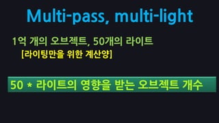 싱글 템플릿 셰이더에서 수천 가지의 조합의 코드가 생성될 수 있다.