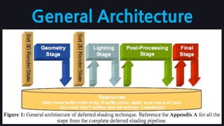 2D 렌더타겟간의 계산이다.