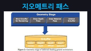 실장된 엔진들CryEngine 3기타등등…