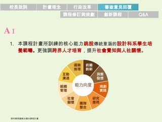 校長致詞   計畫理念     行政改革    審查意見回覆
              課程修訂與規劃   創新課程     Q&A


AⅠ
1. 本課程計畫所訓練的核心能力跳脫傳統意涵的設計科系學生培
   養範疇。更強調跨界人才培育，提升社會覺知與人社關懷。
 
