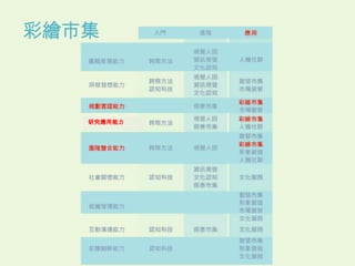 彩繪市集



   研究應用能力
 