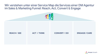 Wir verstehen unter einer Service Map die Services einer DM Agentur
im Sales & Marketing Funnel: Reach, Act, Convert & Eng...