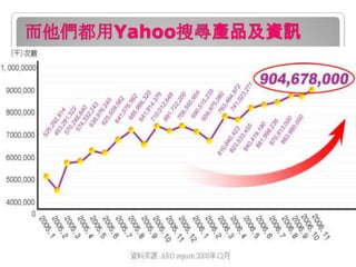 而他們都用Yahoo搜尋產品及資訊




            7
 