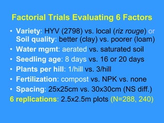 Factorial Trials Evaluating 6 Factors <ul><li>Variety :  HYV (2798) vs. local ( riz rouge )  or   Soil quality :  better (...