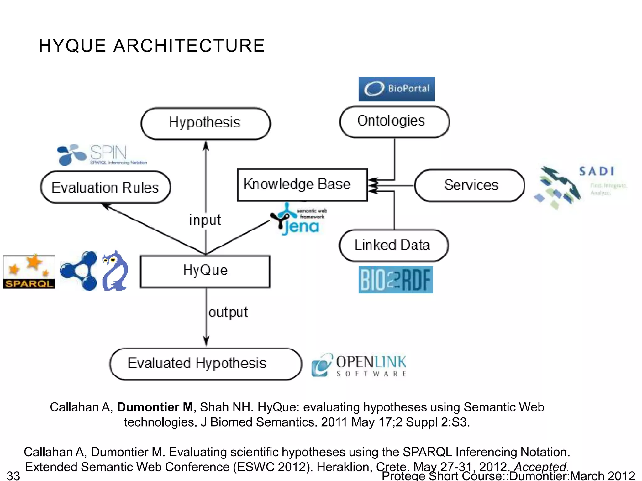 HYQUE ARCHITECTURE




       Callahan A, Dumontier M, Shah NH. HyQue: evaluating hypotheses using Semantic Web
                    technologies. J Biomed Semantics. 2011 May 17;2 Suppl 2:S3.

   Callahan A, Dumontier M. Evaluating scientific hypotheses using the SPARQL Inferencing Notation.
   Extended Semantic Web Conference (ESWC 2012). Heraklion, Crete. May 27-31, 2012. Accepted.
33                                                                 Protege Short Course::Dumontier:March 2012
 