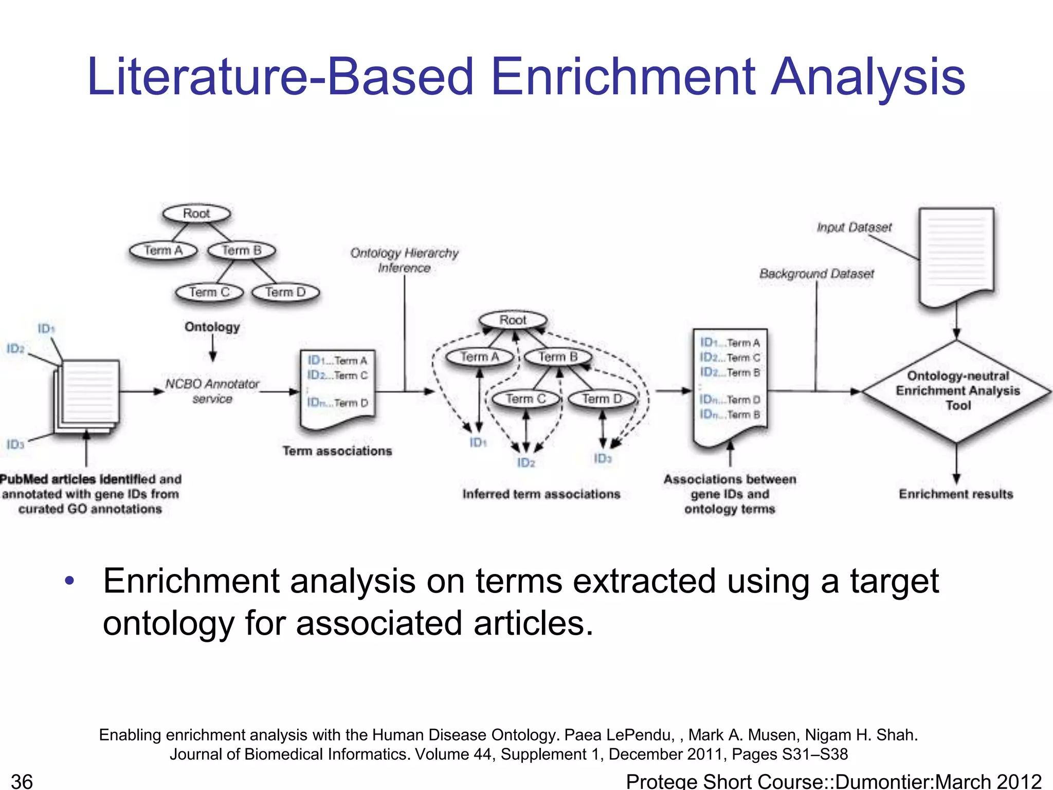 Literature-Based Enrichment Analysis




     • Enrichment analysis on terms extracted using a target
       ontology for associated articles.


       Enabling enrichment analysis with the Human Disease Ontology. Paea LePendu, , Mark A. Musen, Nigam H. Shah.
                Journal of Biomedical Informatics. Volume 44, Supplement 1, December 2011, Pages S31–S38
36                                                                         Protege Short Course::Dumontier:March 2012
 