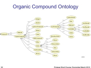 Organic Compound Ontology




                                                    28 OC




22                  Protege Short Course::Dumontier:March 2012
 